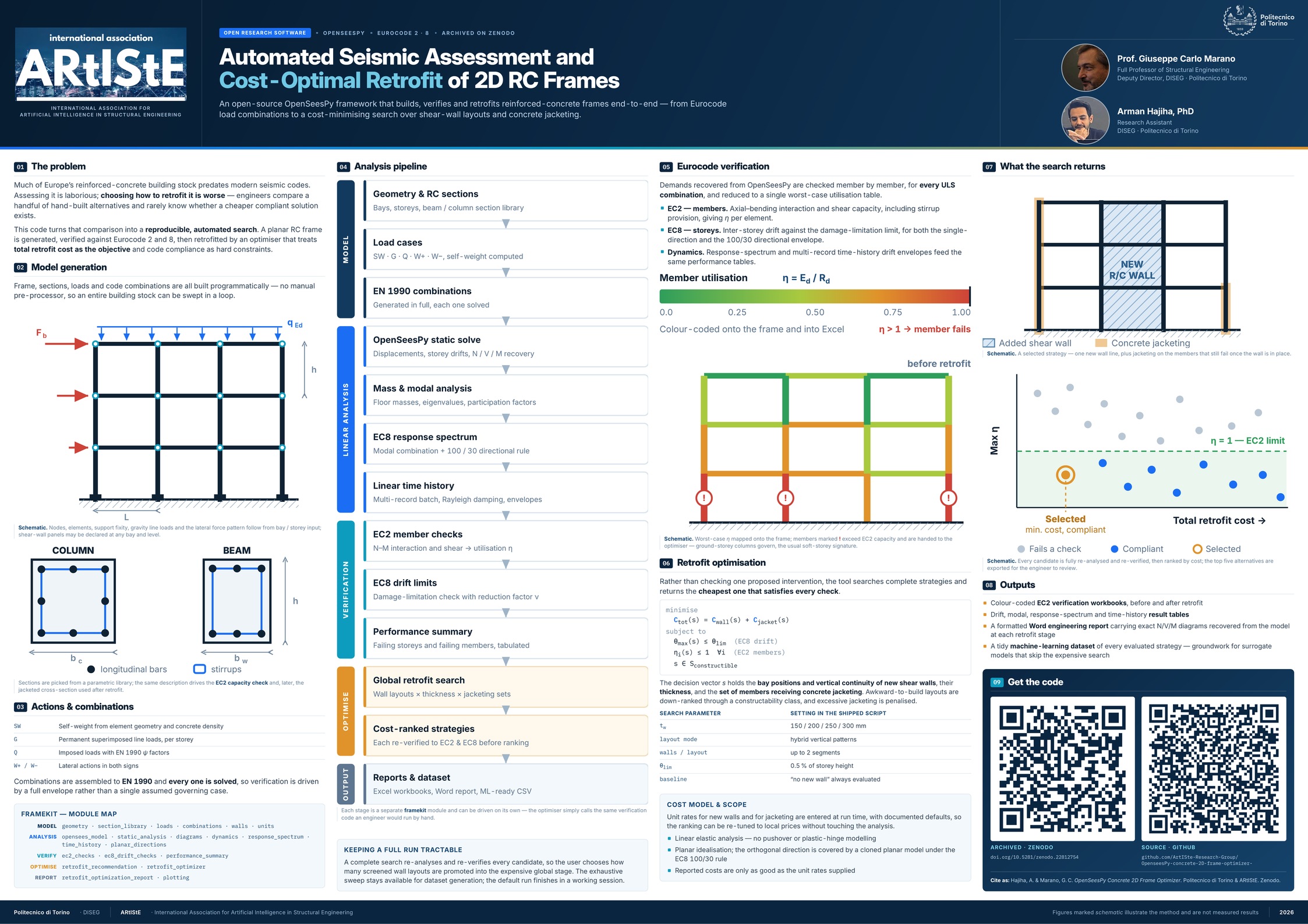Automated Seismic Assessment and Cost-Optimal Retrofit of 2D RC Frames
